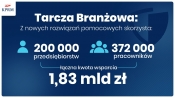 Tarcza Branżowa